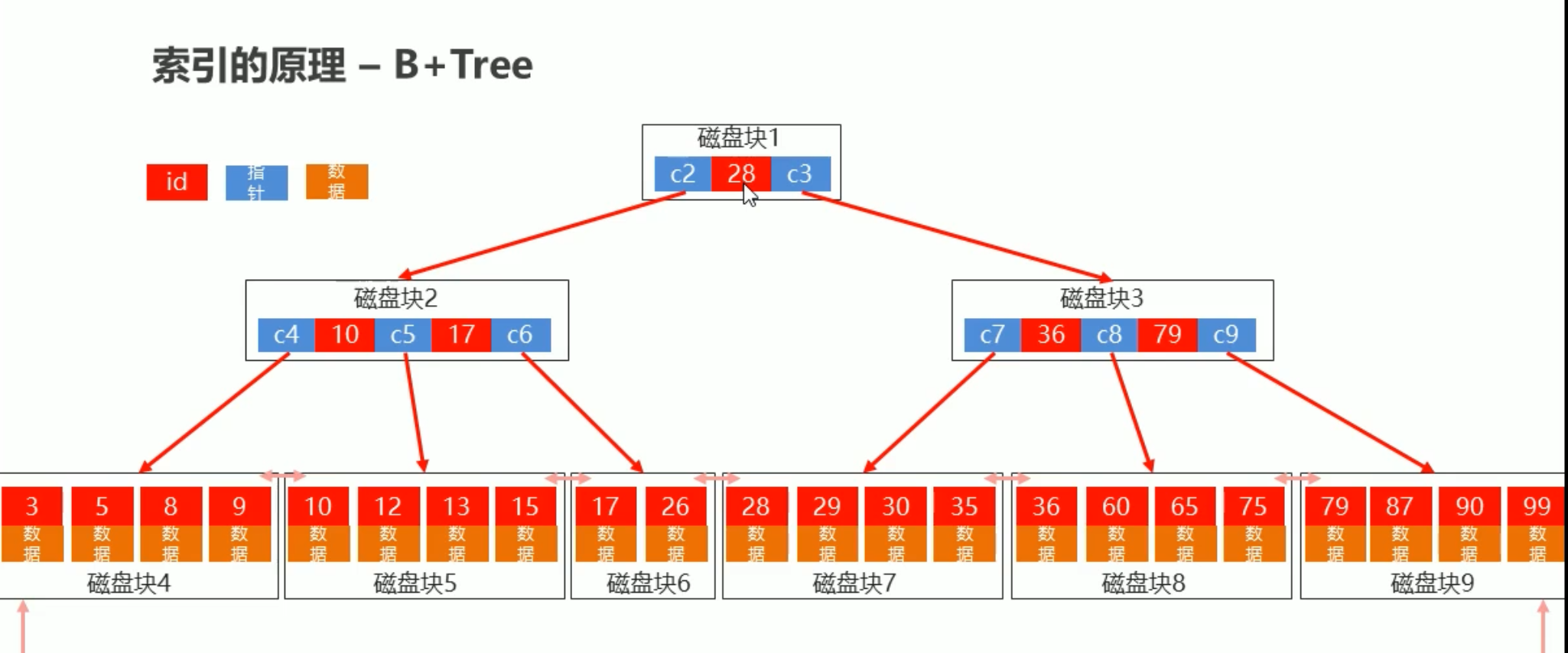 10. 索引 - 图4