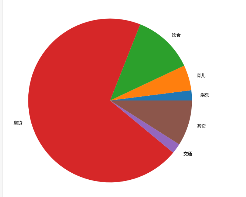 02. matplotlib - 图8