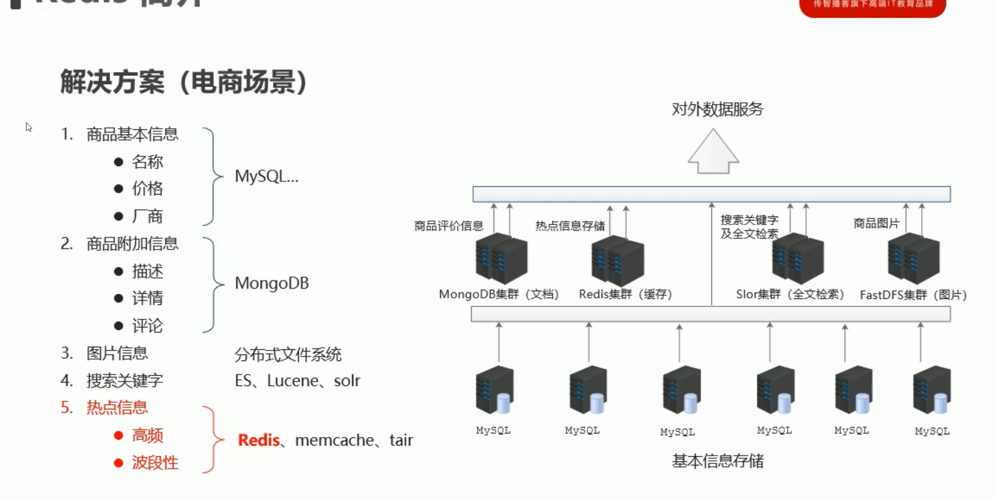 01. Nosql - 图1