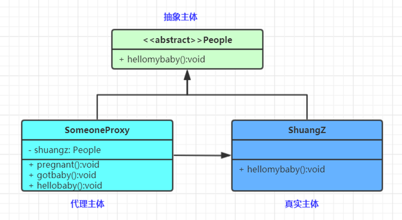 11. 代理模式（Proxy Pattern） - 图1