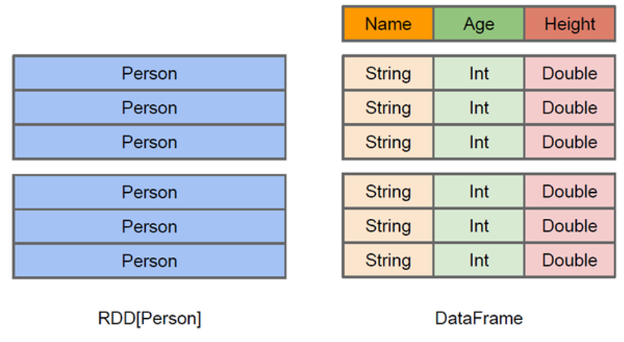 04. SparkSQL - 图1