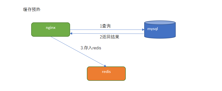 05. day05 广告缓存 - 图1