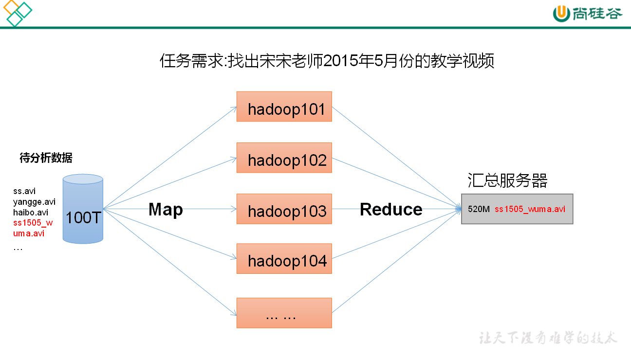 01. Hadoop - 图3