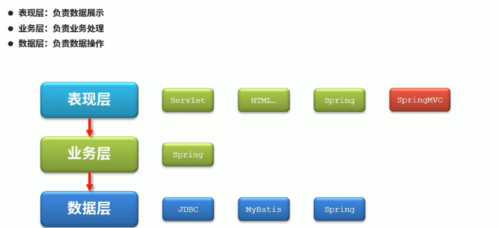 07. Spring MVC - 图1