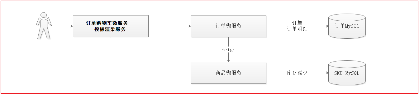 11. Day11 订单结算 - 图12