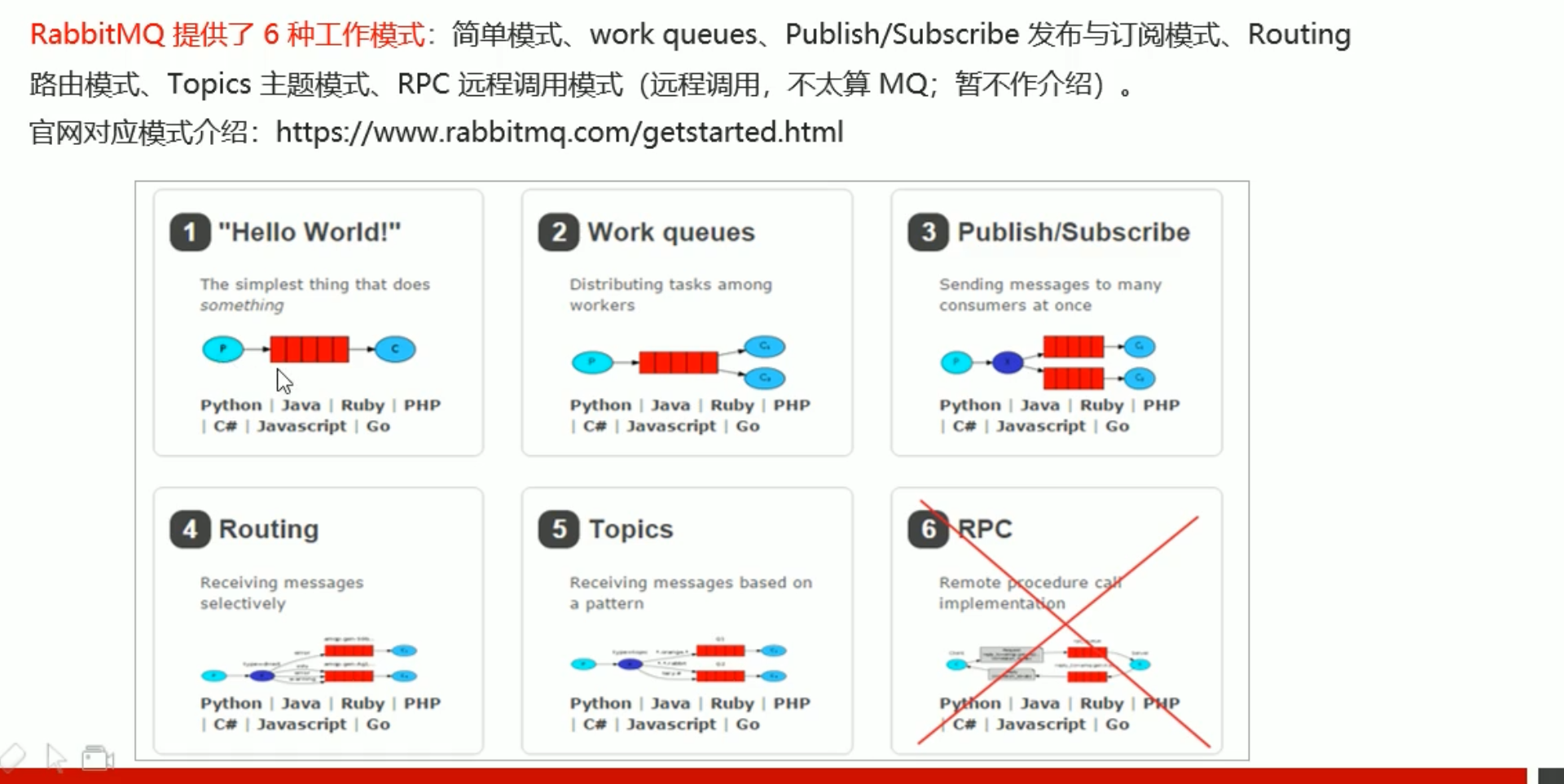 14. RabbitMQ - 图8