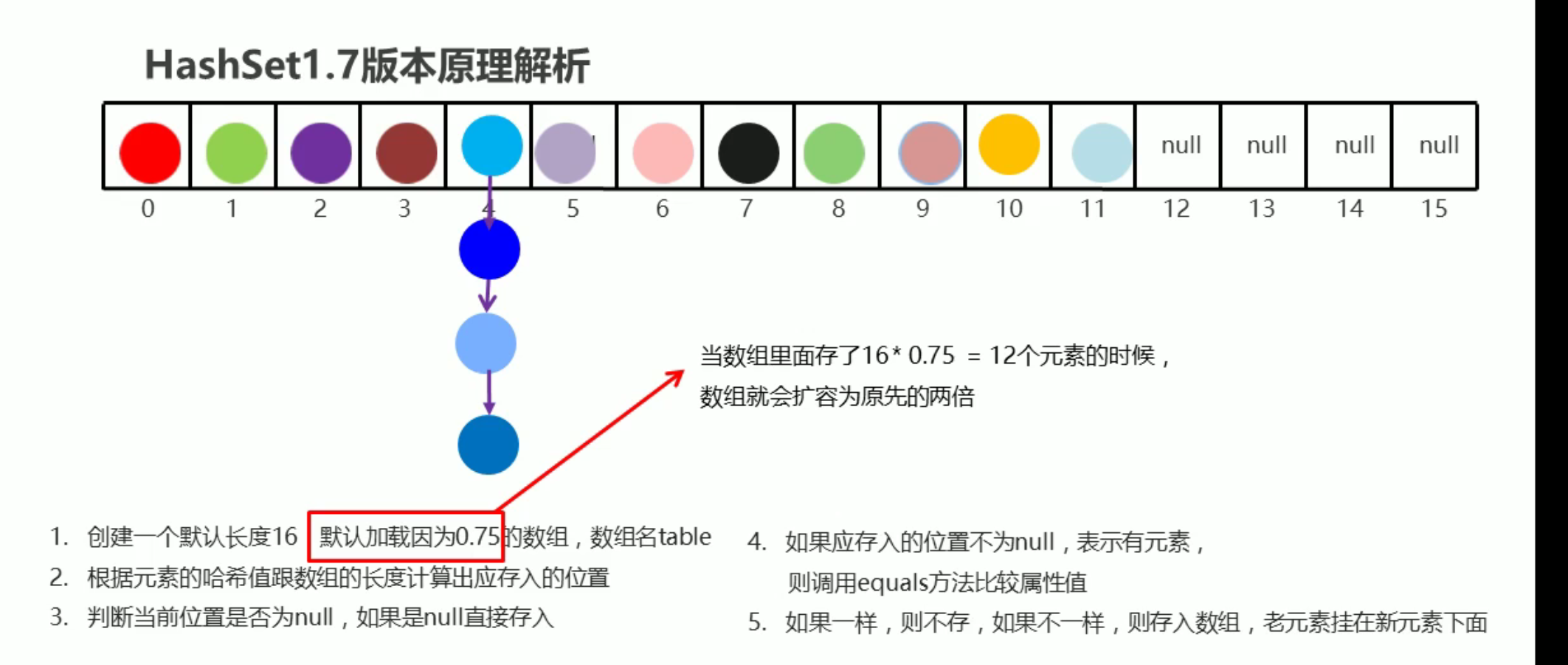 28. 哈希 - 图1