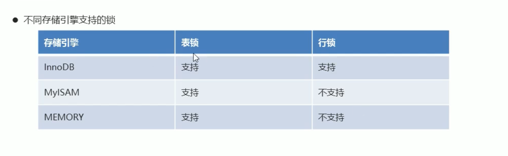 11. 锁 - 图1