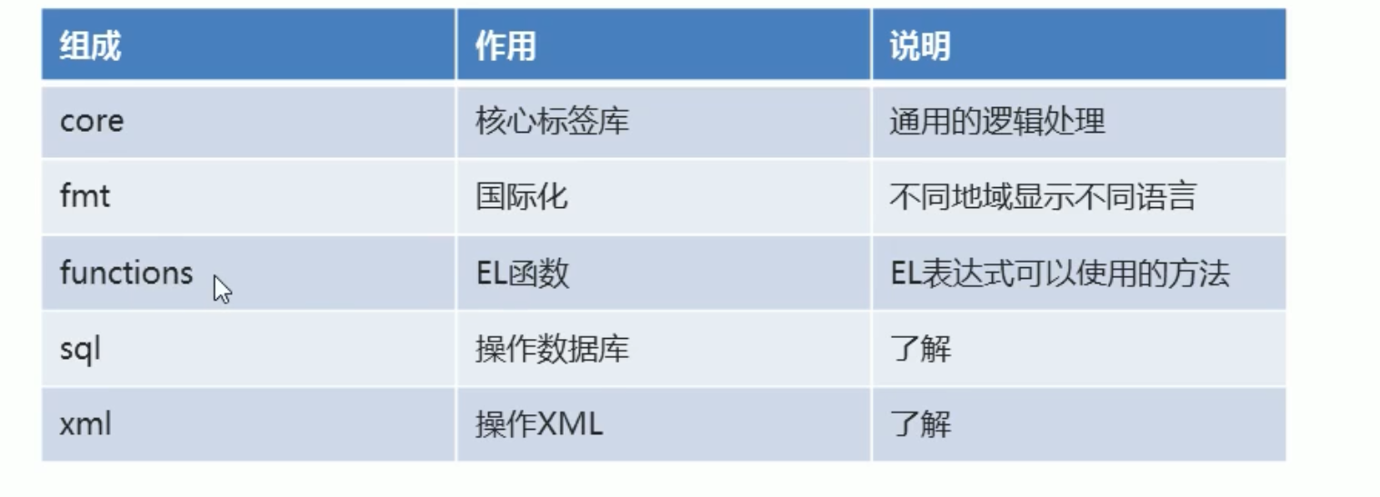 50. JSP - 图9