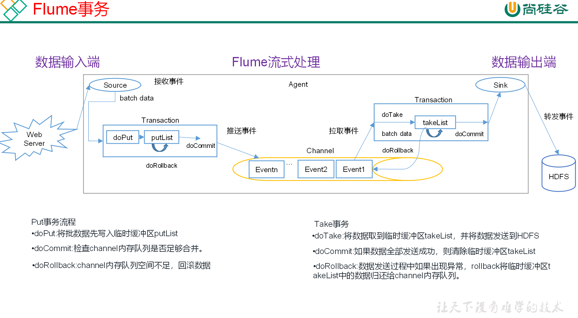 05. Flume 进阶 - 图1