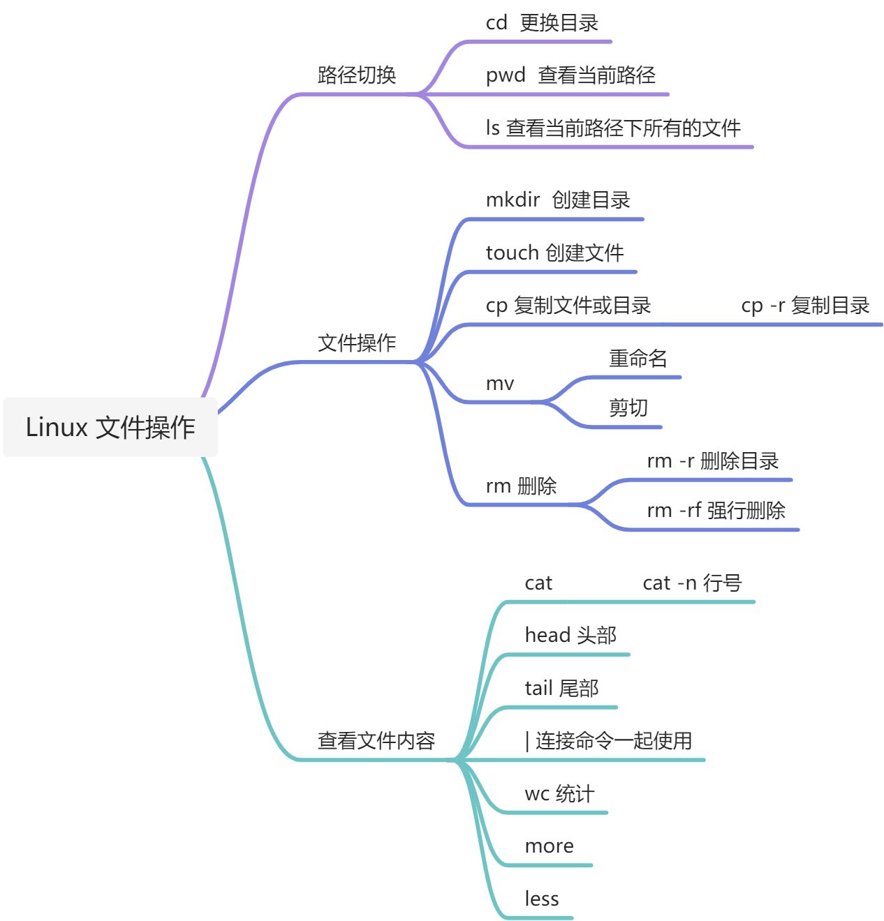 Linux-02 文件查看 - 图6