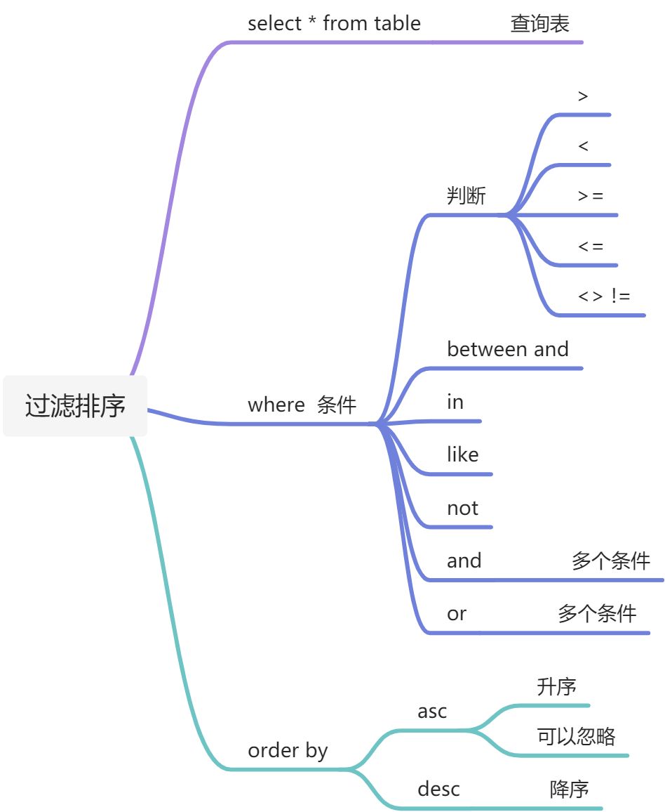Mysql order by 排序 - 图1