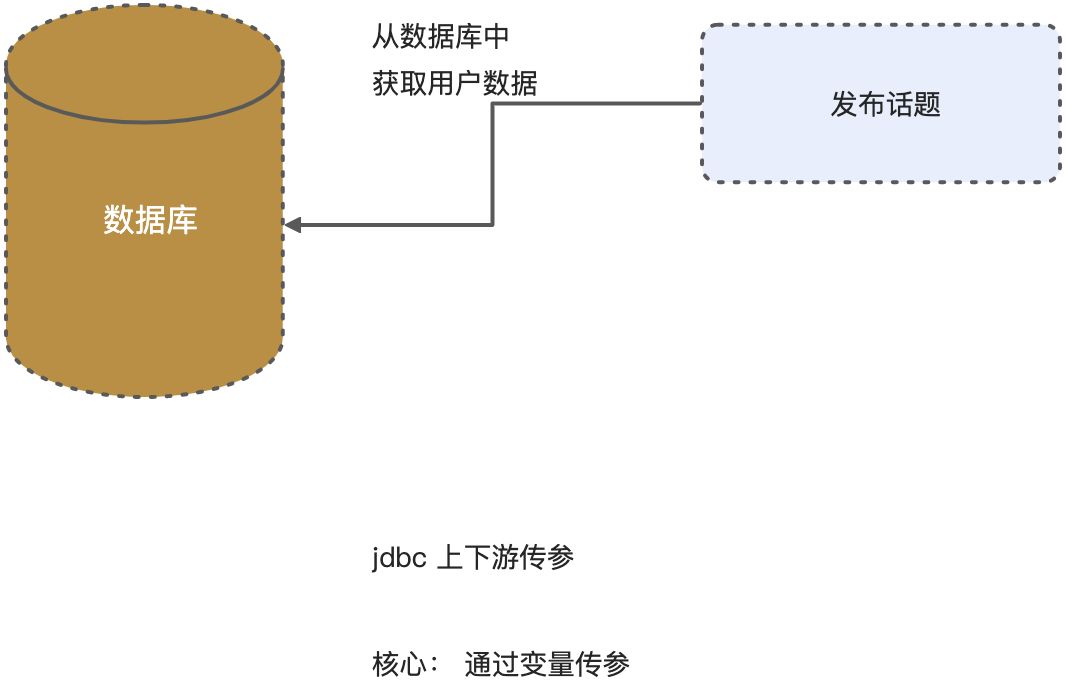 JMeter-03 JDBC 数据库 - 图11