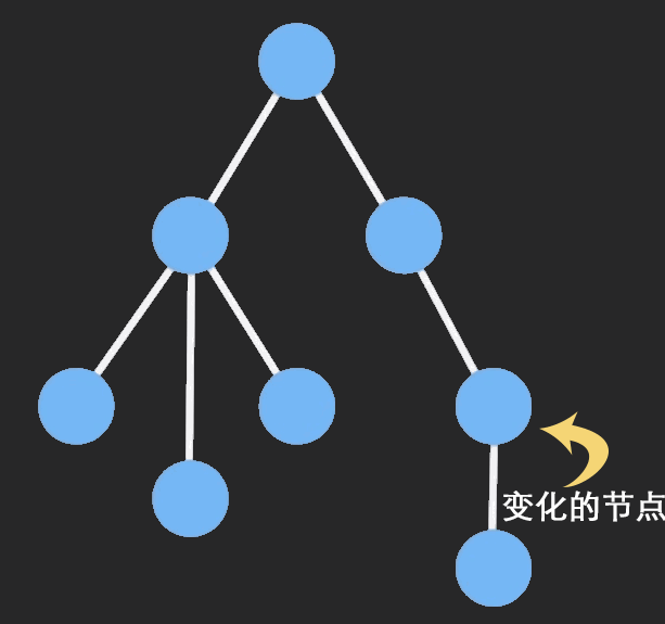 Immer 中文文档 - 图1