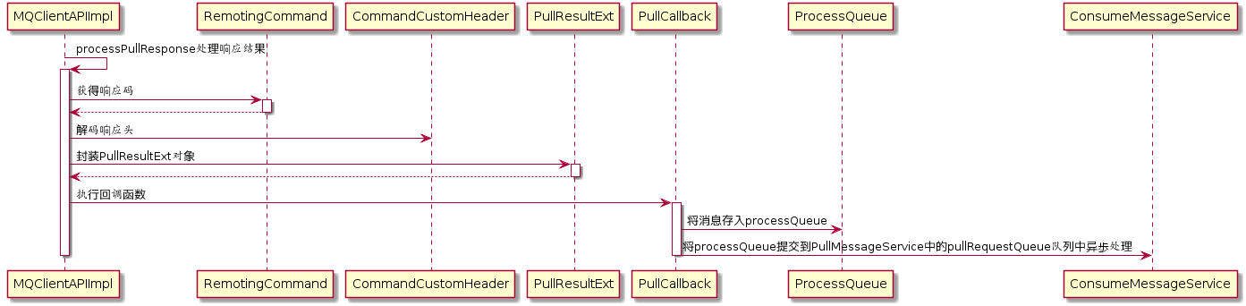 RocketMQ-03 - 图67