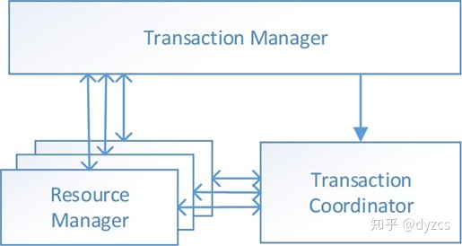 分布式事务理论基础（转） - 图12