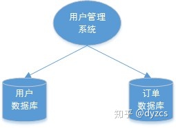 分布式事务理论基础（转） - 图3