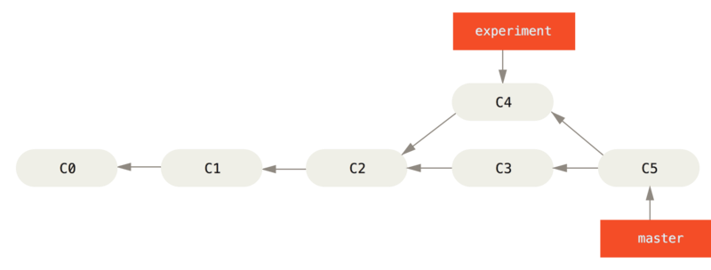 Git分支 - 图19