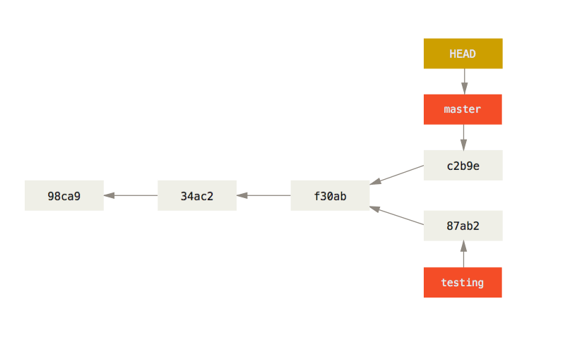 Git分支 - 图9