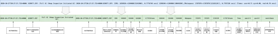 线上故障如何快速排查 - 图36