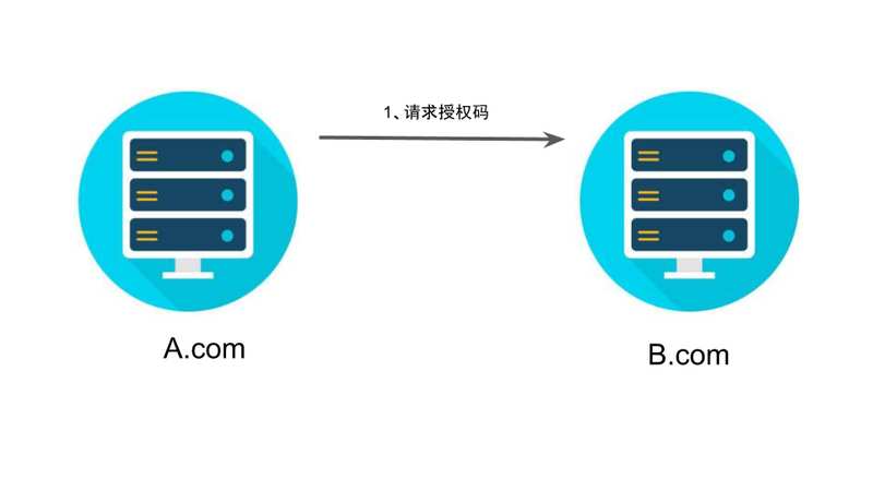 OAuth2 - 图11