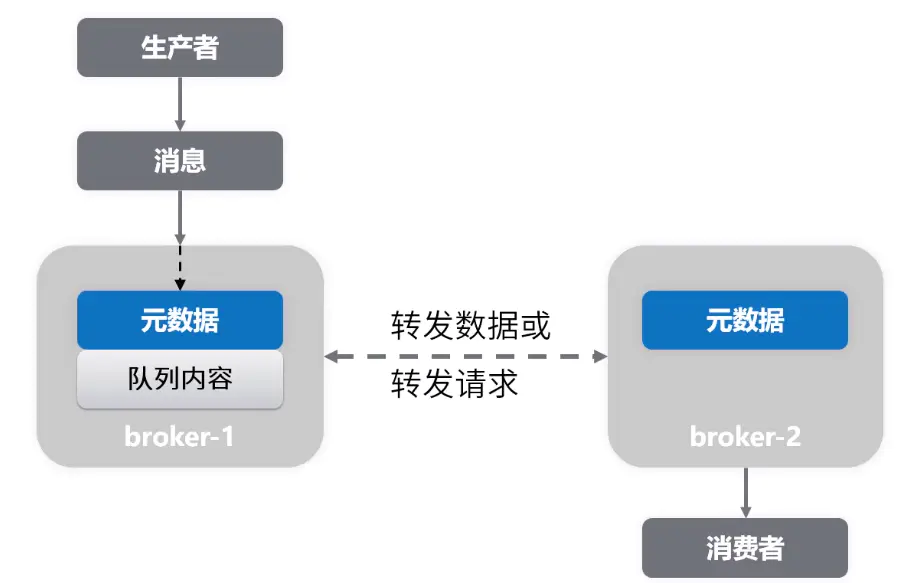 MQ-消息队列 - 图6