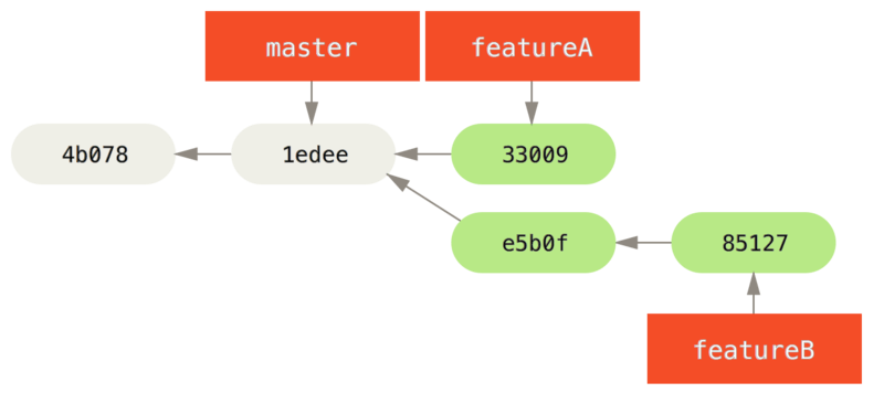 分布式 Git - 图13