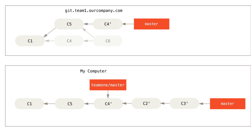 Git分支 - 图31