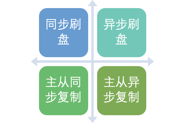 RocketMQ-03 - 图15