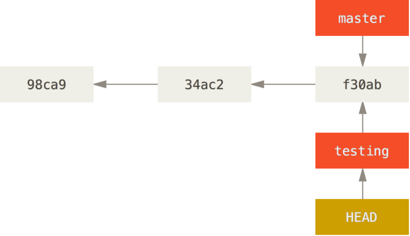 Git分支 - 图6