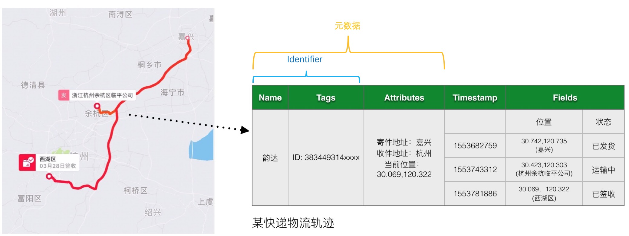 NOSQL结构模型-海量数据结构化存储 - 图6