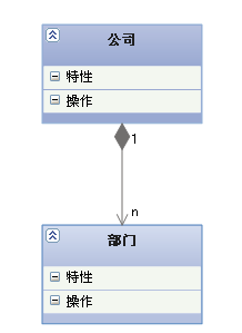 UML图入门 - 图6