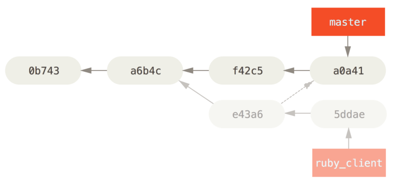 分布式 Git - 图28