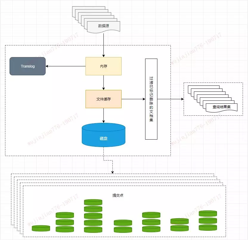 Elasticsearch - 图8