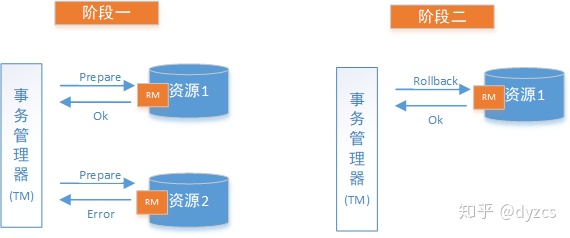 分布式事务理论基础（转） - 图9