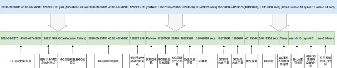 线上故障如何快速排查 - 图35