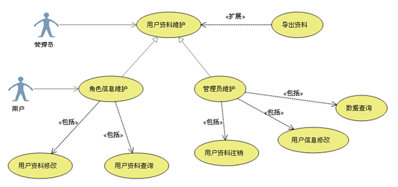 UML图入门 - 图1