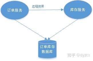 分布式事务理论基础（转） - 图4