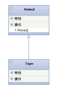 UML图入门 - 图2