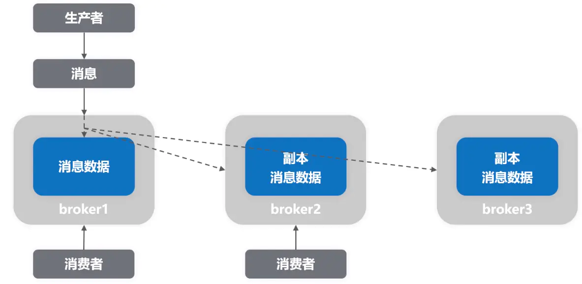 MQ-消息队列 - 图5