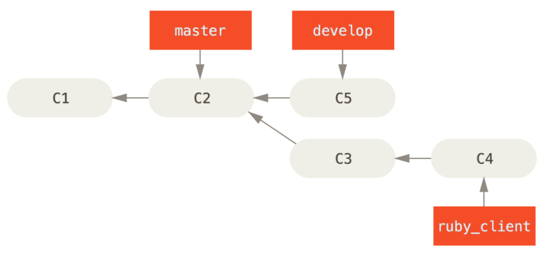 分布式 Git - 图22