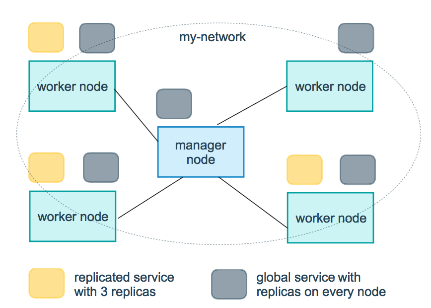 Docker Compose - 图1