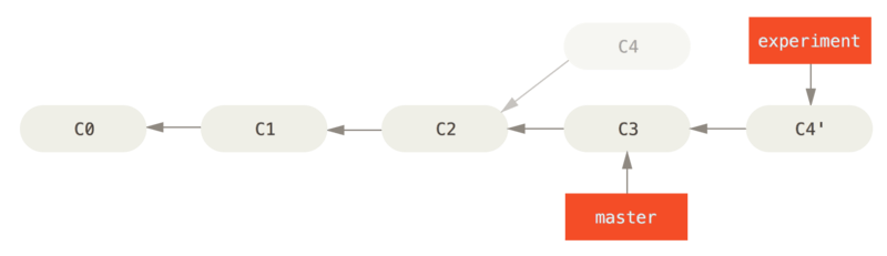 Git分支 - 图20