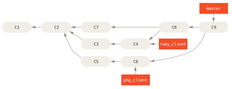 分布式 Git - 图21