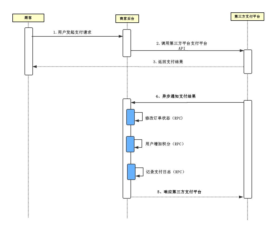 RocketMQ-02 - 图2