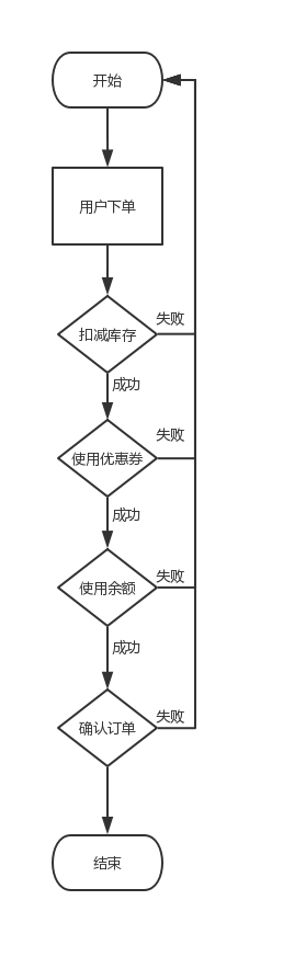 RocketMQ-02 - 图5