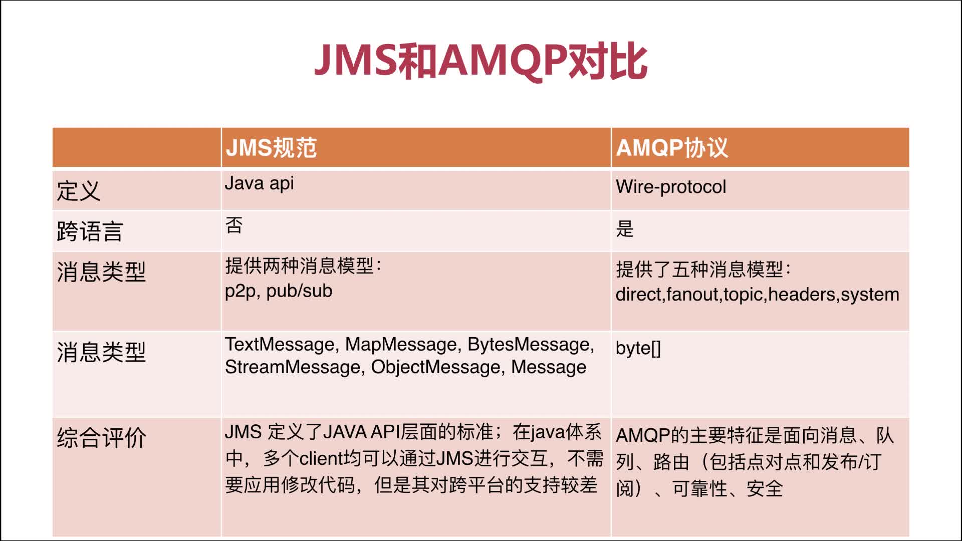 MQ-消息队列 - 图1