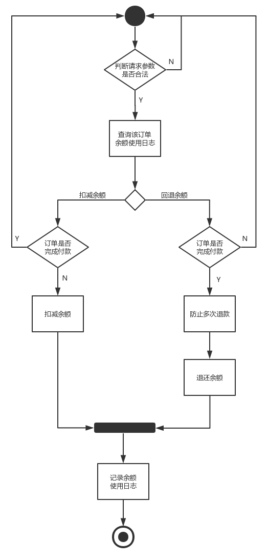 RocketMQ-02 - 图15