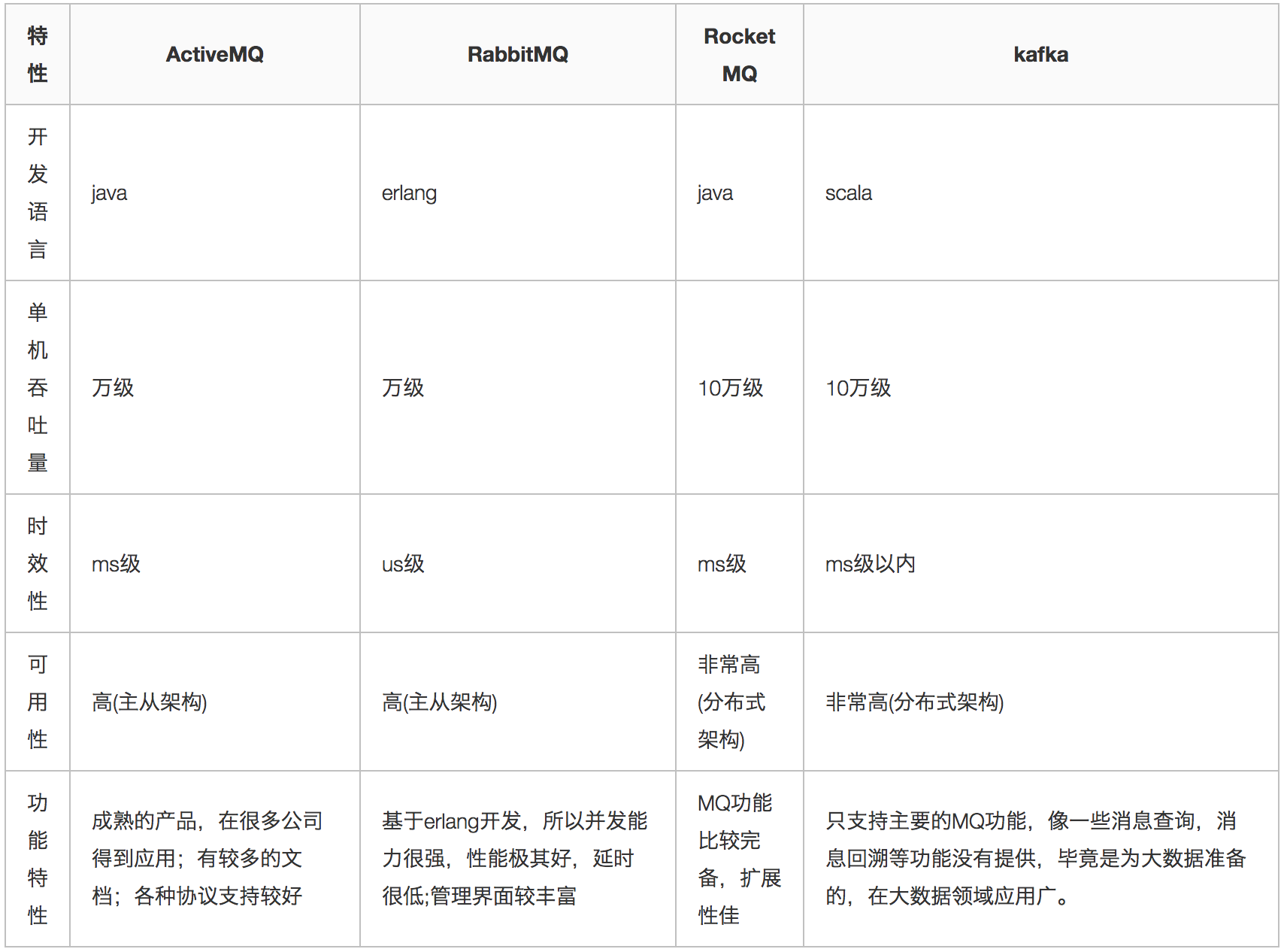 RocketMQ-01 - 图10