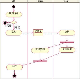 UML图入门 - 图13